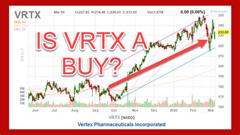 is vrtx stock a buy